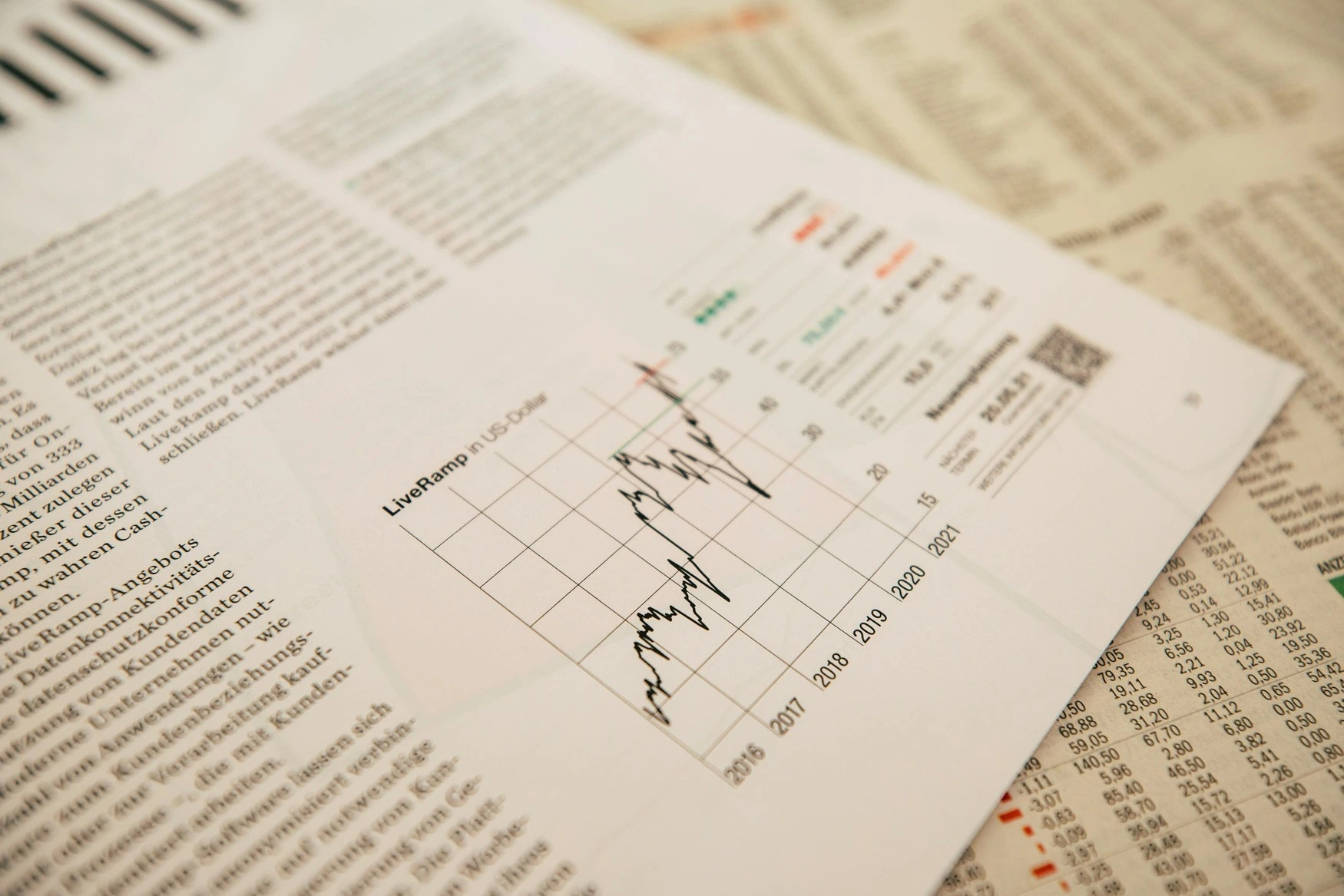 Net Income Bar Chart